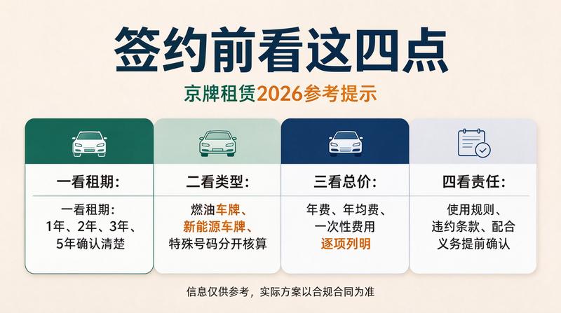 京牌租赁市场变化
