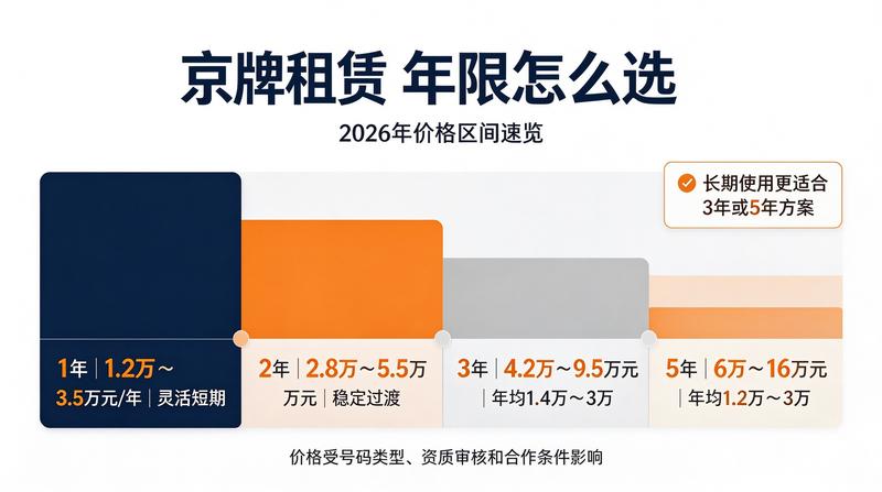 2026年新能源车管理政策